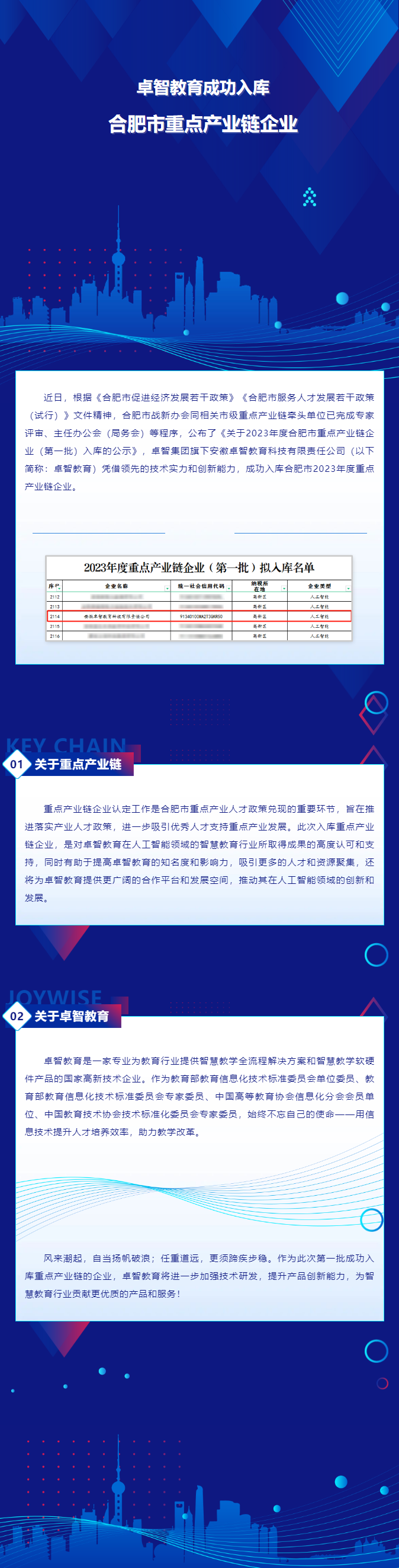荣耀体育在线官网-荣耀体育在线官网（中国）教育成功入库合肥市重点产业链企业.png